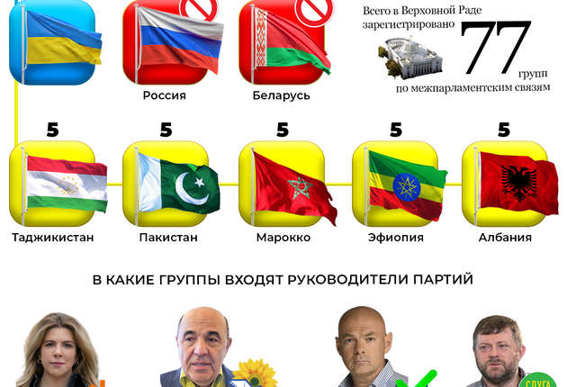 С парламентами каких стран «дружит» Верховная Рада