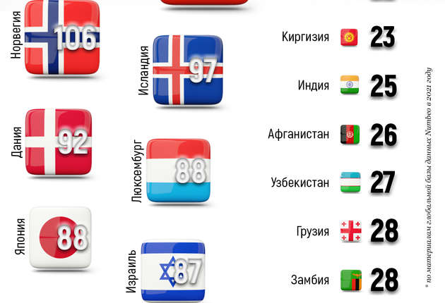 Индекс стоимости жизни: дорого или дешево быть украинцем