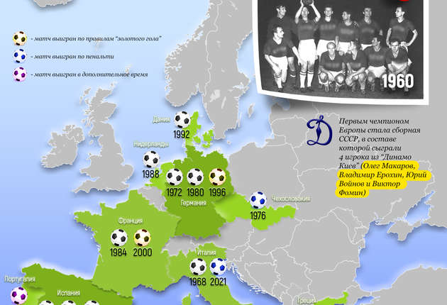 Чемпионат Европы по футболу: кто и когда завоевывал титул победителя