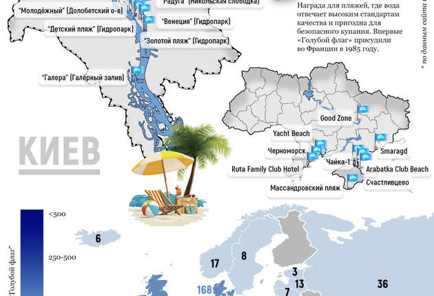 Время освежиться: какие украинские пляжи считаются лучшими