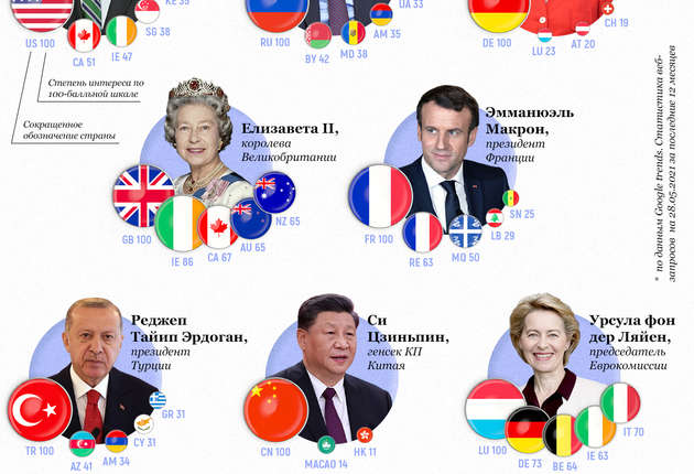 Окей, Google: кого из политиков чаще всего ищут в интернете