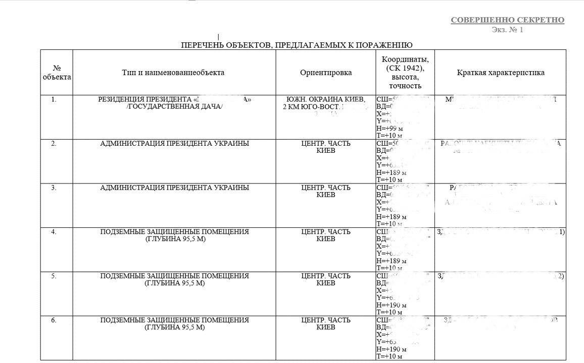 Зеленский шокировал предупреждением: стало известно, куда будет бить Россия (ФОТО) - фото 2