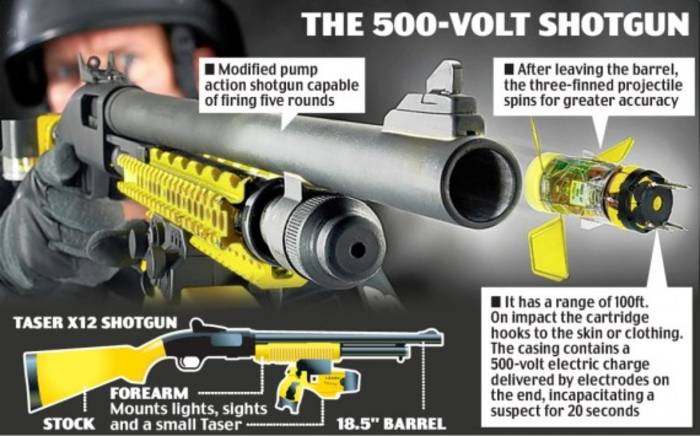 Четыре самых необычных вида нелетального оружия - фото 5