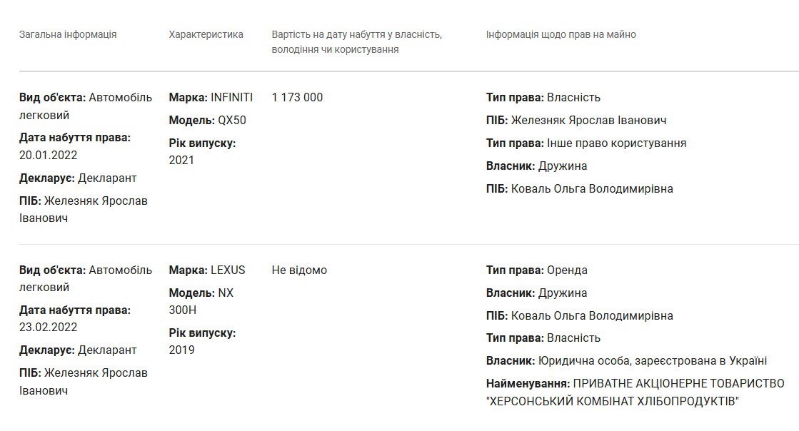 СМИ о нардепе Железняке: элитное имущество, вероятные связи с РФ и схемы с партийными средствами - фото 2