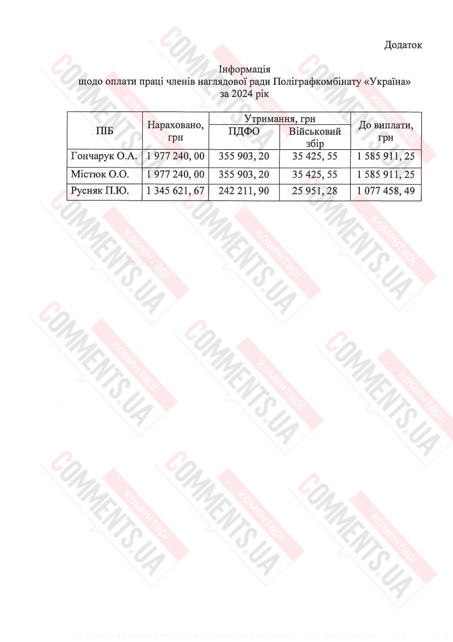 У ДП ”Поліграфкомбінат ”Україна” розповіли про зарплату членів наглядової ради у 2024 році - фото 3