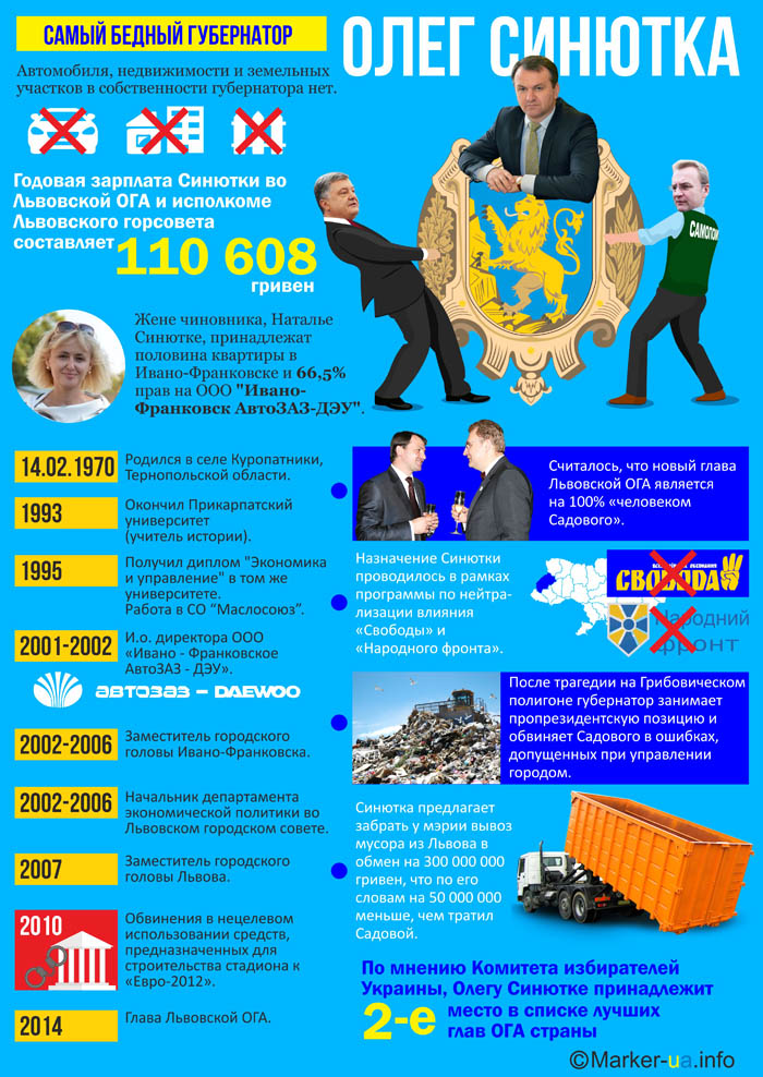 Олег Синютка - губернатор Львовской области