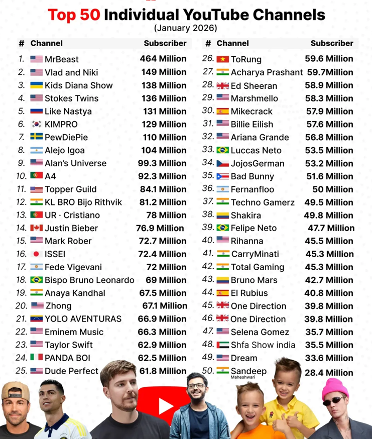YouTube-канал 11-летней украинки вошел в тройку самых популярных в мире - фото 2