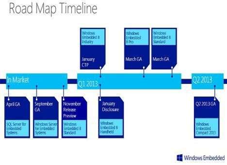 Microsoft выпустила предварительную версию Windows 8 Embedded Industry