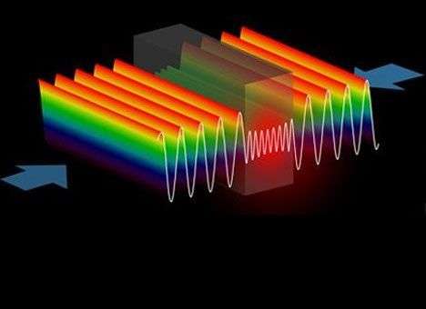 Физики создали антилазер