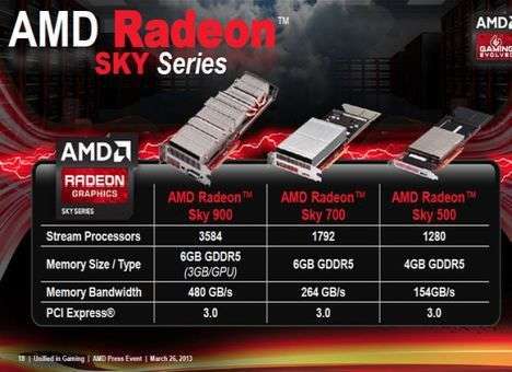 AMD анонсировала новые графические чипы Radeon