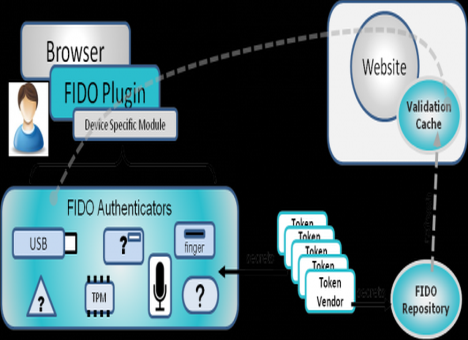 PayPal хочет «стереть пароли с лица земли»