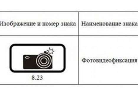 На дорогах России появился знак «Фотовидеофиксация»