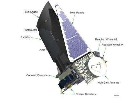НАСА попытается вернуть к жизни телескоп Kepler