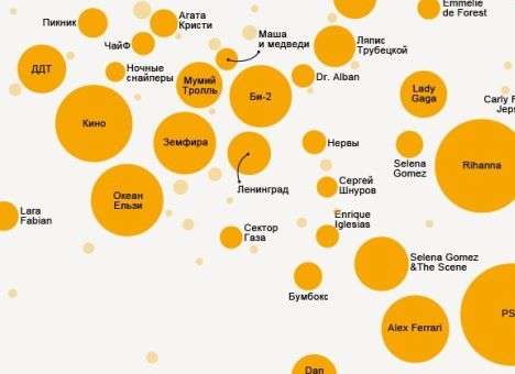 «Яндекс» изучил музыкальный вкус украинских интернет-пользователей