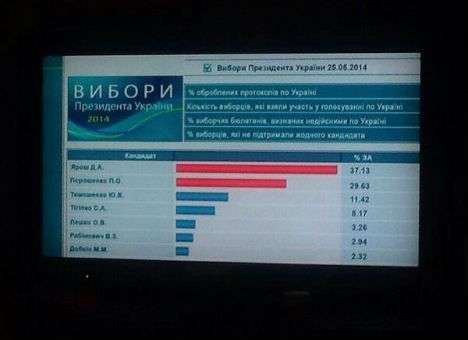 В России намеревались взломать сайт ЦИК и сообщить о победе Яроша (ФОТО, ВИДЕО)