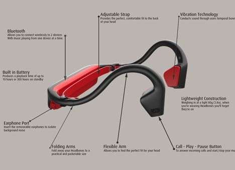 В октябре выйдут наушники, передающие звук по принципу костной проводимости (ФОТО, ВИДЕО)