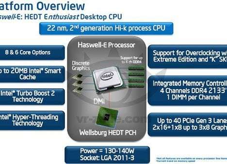 Intel изменит ценовую политику в отношении новых процессоров для энтузиастов