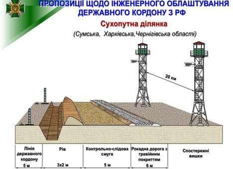 Реализацию проекта «Стена» отложили