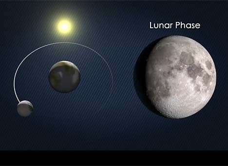 Американцы сняли полное затмение Луны (ВИДЕО)