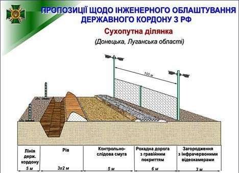 Проект «Стена» стал дороже еще на 6 млн. евро