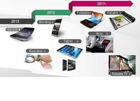 LG выведет на рынок гибкие и сворачиваемые дисплеи к 2017 году