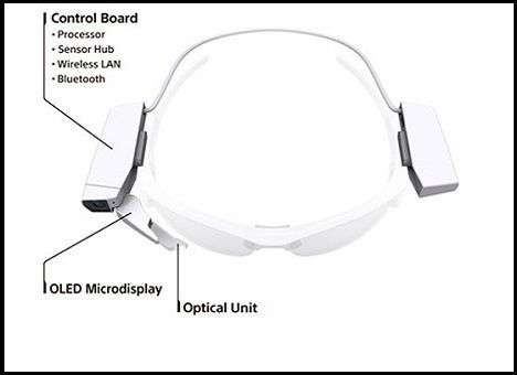 Sony создала модуль для превращения обычных очков в «умные»