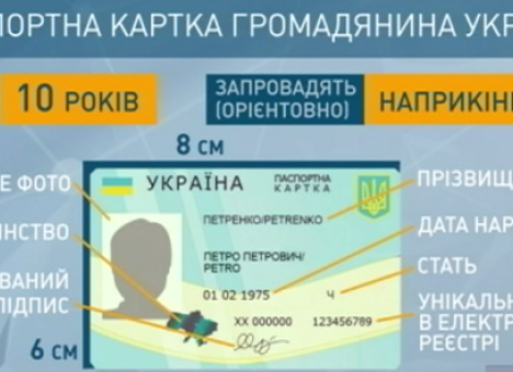 Стало известно, какими будут новые внутренние паспорта украинцев (ФОТО)