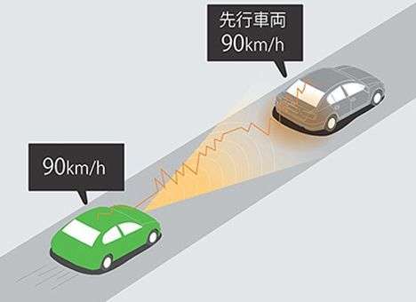 Toyota внедряет технологии межмашинного взаимодействия