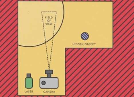 Ученые разработали видеокамеру, способную «заглядывать» за угол (видео)