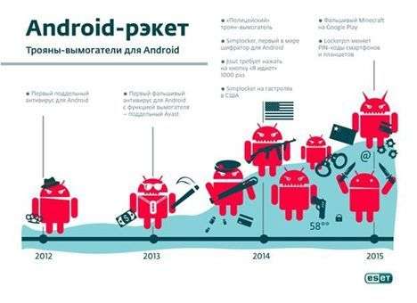 Троянов-вымогателей для Android становится больше