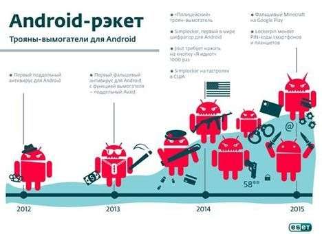 Новые рекламные трояны атакуют владельцев Apple-компьютеров