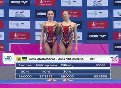 Украинские синхронистки выиграли «серебро» чемпионата Европы