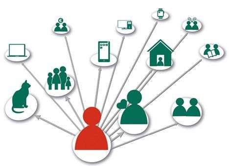 Треть пользователей ценят смартфон больше, чем друзей