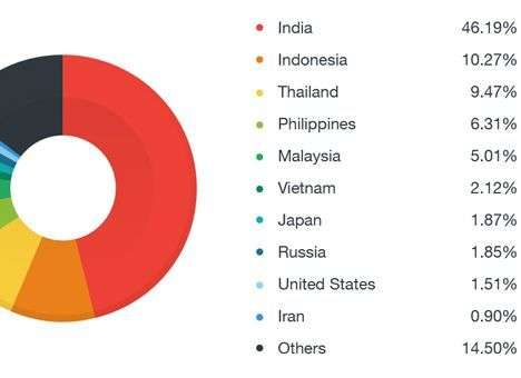 Опасный Android-троян поразил почти миллион устройств по всему миру