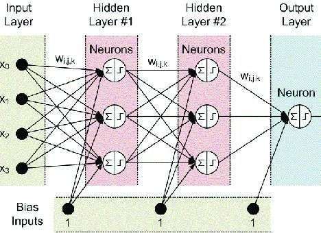 SK Hynix и Стэндфордский университет создадут нейроморфный чип