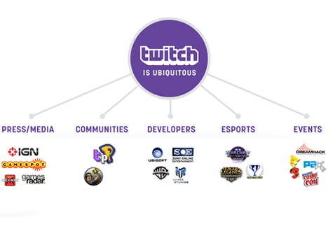 Блокировать рекламу в Twitch станет сложнее