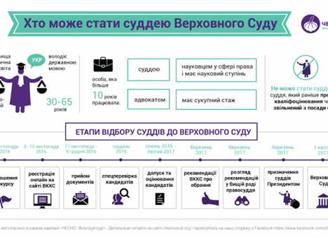 Судебная реформа в Украине вступает в активную фазу