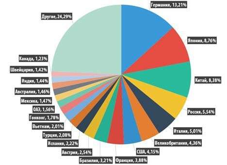 Доля вредоносного спама достигла максимума за последние два года