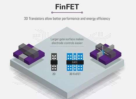 Samsung грозит суд из-за FinFET