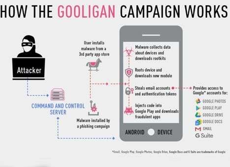 Более миллиона смартфонов заражено вирусом