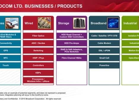 Убытки Broadcom перевалили за миллиард