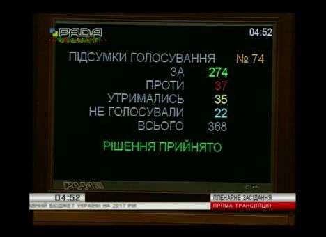 Верховая Рада приняла Госбюджет Украины на 2017 год  в 4:52 утра
