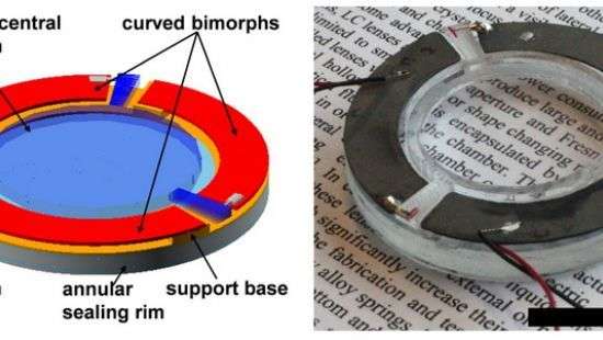 Технология «жидкостных линз» позволит создать универсальные очки