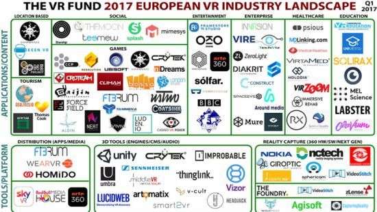 Вырос европейский сектор виртуальной реальности