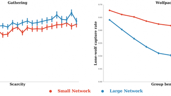 DeepMind проверила ИИ на агрессивность