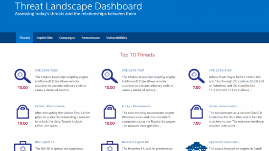 Intel запустила слежку за киберугрозами