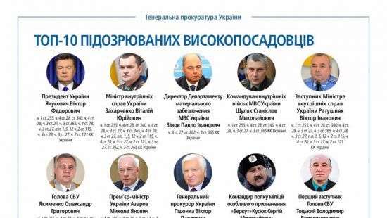 Опубликован топ-10 чиновников, подозреваемых в расстрелах на Майдане