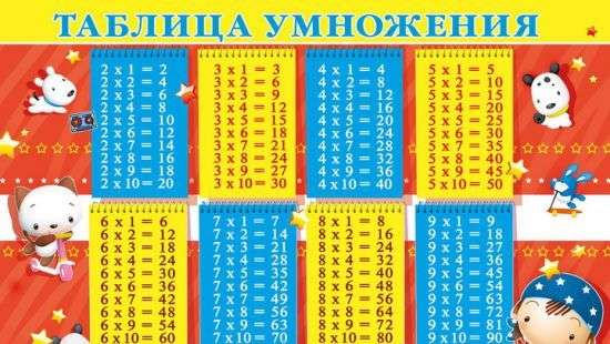 Британских школьников заставят выучить таблицу умножения