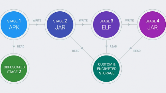 Google обезвредила Chamois