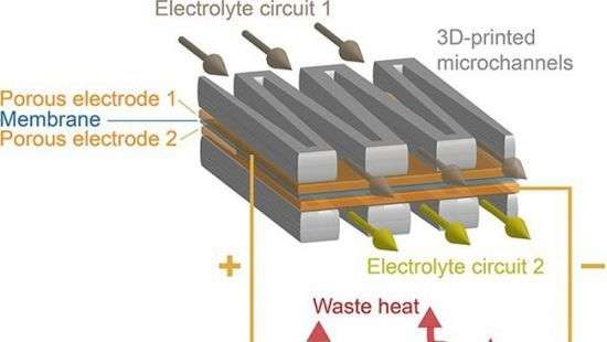 IBM предложила жидкое топливо для микросхем